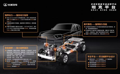 以全球標(biāo)準(zhǔn)打造最嚴(yán)苛測試驗證體系，長城汽車 品控，我們是認真的