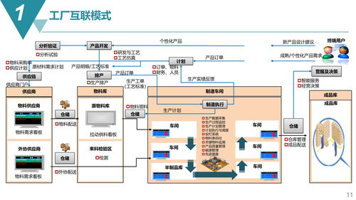 智能制造MES生產(chǎn)制造執(zhí)行系統(tǒng)解決方案及其人工智能應(yīng)用軟件開發(fā)