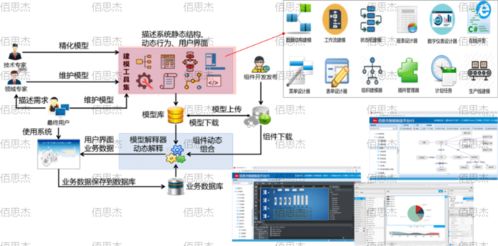 智能工廠的大腦 三化融合驅(qū)動(dòng)柔性制造與人工智能應(yīng)用軟件開發(fā)